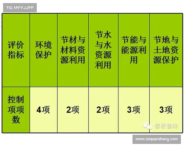 绿色施工技术的八大创新点与面临的挑战分析与应对策略 绿色施工技术的八大创新点与面临的挑战分析与应对策略