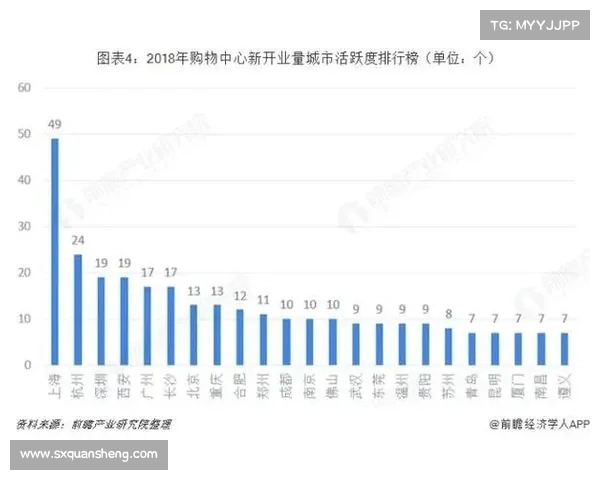 800万平方米可售建筑面积市场前景分析及发展潜力研究 800万平方米可售建筑面积市场前景分析及发展潜力研究